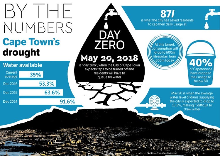 South Africa's Heroic Gift of the Givers NGO Tackles Cape Town Water